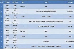 迈阿密国际vs纽约红牛首发：阿尔巴、布斯克茨、苏牙出战